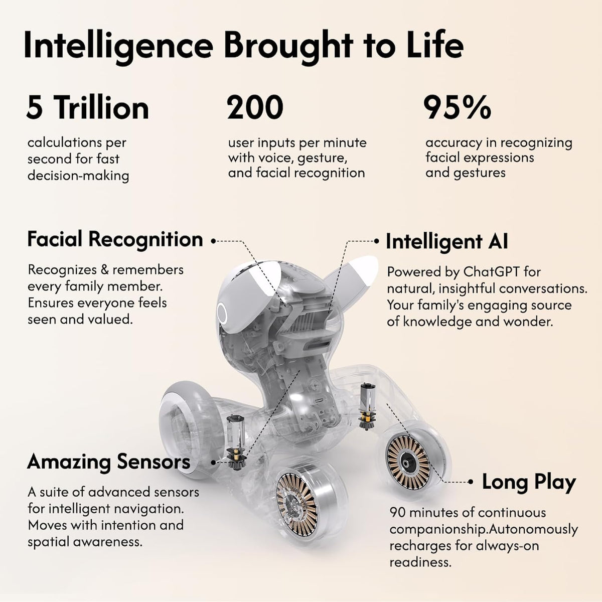 Loona Robot Pet Dog ChatGPT-4o Smart AI-Powered Companion Voice & Gesture Control, Real-Time Interaction Robotics Toys for Kids, Home Monitoring - Includes Charging Dock