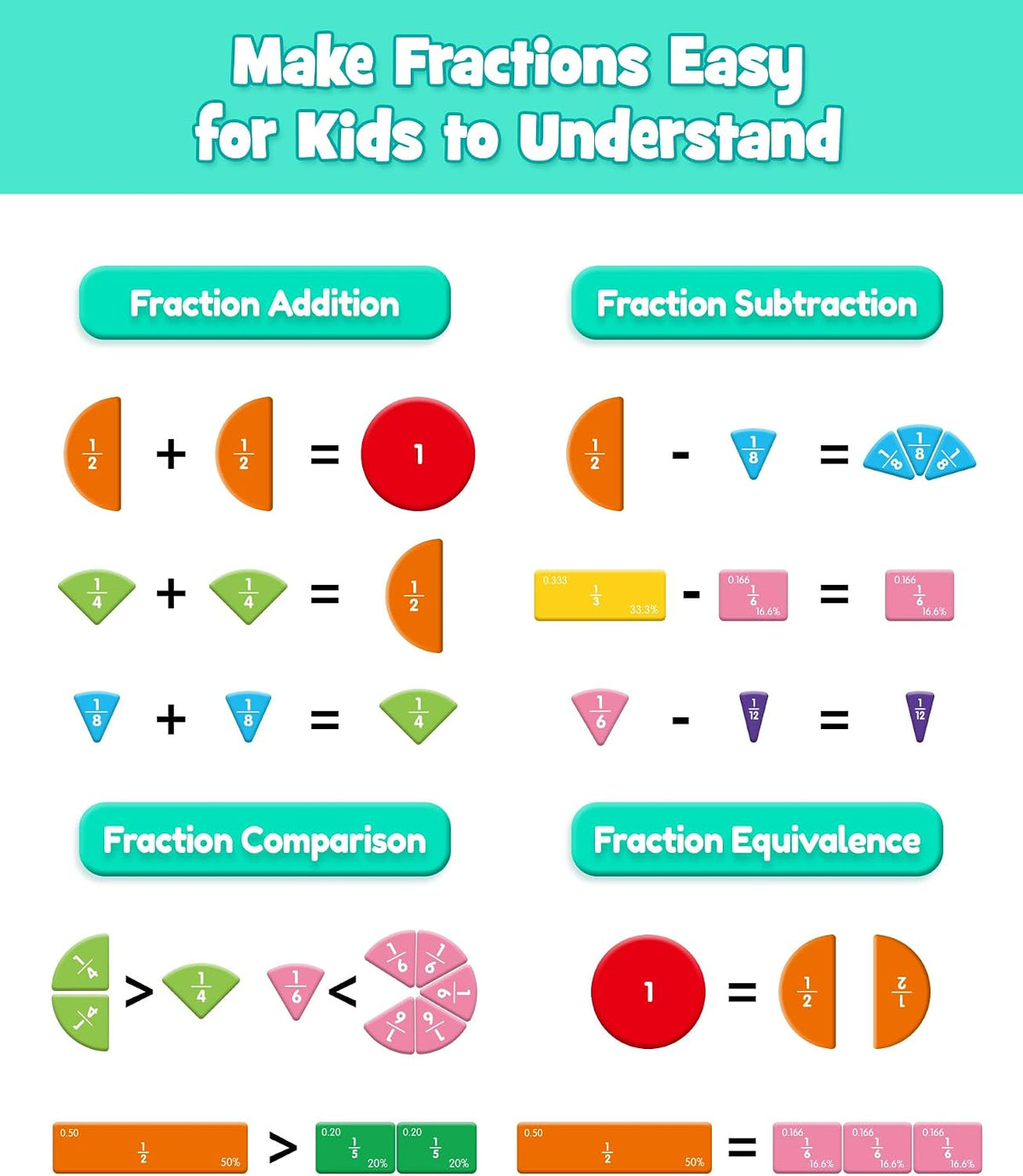 Magnetic Fraction Educational Puzzle, Fraction Manipulatives Book
