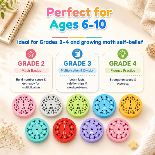 9 Pcs Math Fidget Spinners, 3rd 4th Grade Multiplication and Division Games