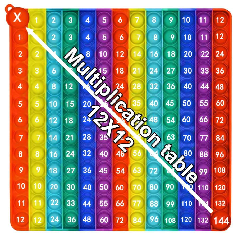 Multiplication Game Table 12 X 12 Math Flash Cards 3rd Grade Fingertip Fidget POP Toy Board Create a Variety of Multiplication additions for Teachers，Educational Science Kits