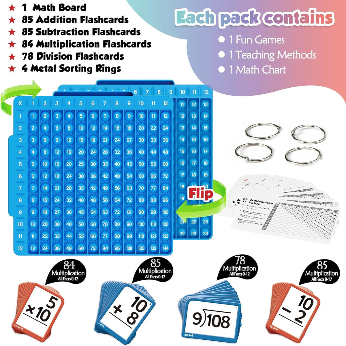 Torlam Math Flash Cards + Math Board, Multiplication Flash Card Times Table Chart, Math Manipulatives Division, Addition, Subtraction Games Toys for Kids, 1st, 2nd, 3rd, 4th, 5th, 6th Grade